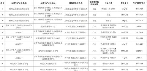 【关注】国家市监总局抽检茶叶及相关制品108批次全部合格